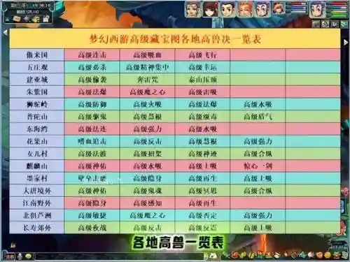 梦幻西游手游高级土吸怎么掉，梦幻西游手游高级土属性吸收用什么顶插图
