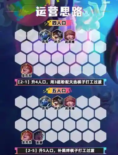上分最快的英雄搭配阵容，2021上分快的英雄