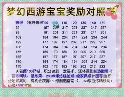 梦幻西游跑100环宠物最省钱，梦幻跑宠物环100环有什么奖励