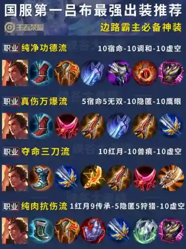 吕布第二个装备出什么，吕布第二个装备出什么装备好插图
