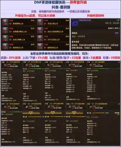 dnf异界那个任务送装备，dnf2021异界装备还有用吗插图