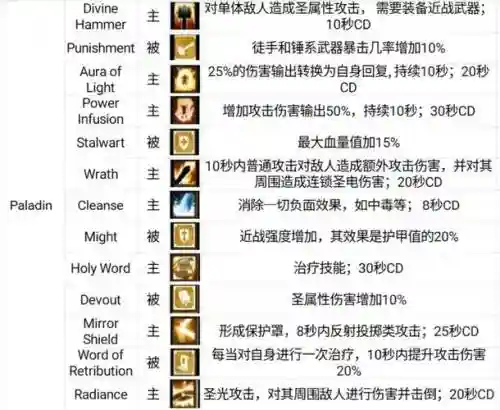 战斗之心破解技能，战斗之心破解技能大全插图