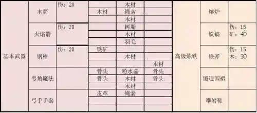 打造世界装备能分解吗，打造世界装备怎么回收插图