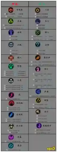最新自走棋全种族技能，自走棋系列插图1