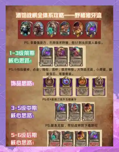 炉石传说战棋英雄阵容搭配,炉石传说战棋英雄胜率排名最新插图 炉石传说战棋英雄阵容搭配,炉石传说战棋英雄胜率排名最新插图