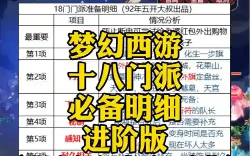 梦幻西游进阶规则，梦幻西游 进阶插图1