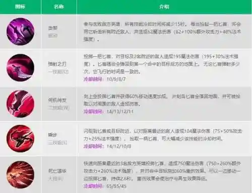 卡特技能介绍视频，卡特技能连招插图
