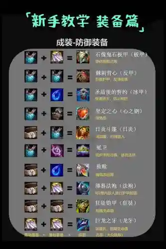 武器怎么出装比较好，武器打武器怎么出装插图