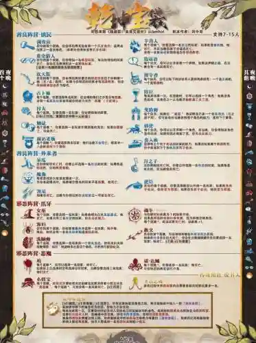 血染钟楼五人阵容搭配，血染气氛插图1