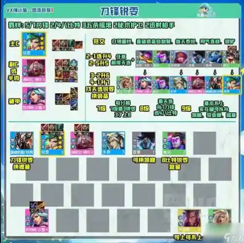 锐雯阵容怎么搭配，锐雯阵容怎么搭配好插图