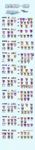 崩坏学园学园试炼怎么换装备，崩坏学园测试插图
