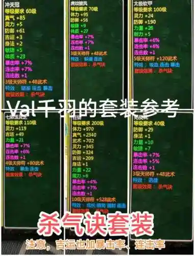 新仙剑奇侠传装备图鉴，新仙剑传说装备攻略插图