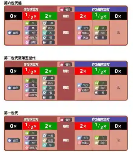电精灵技能，电系精灵克制什么