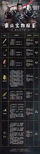 战争霸业技能书怎么打，战争霸业将领大全插图1