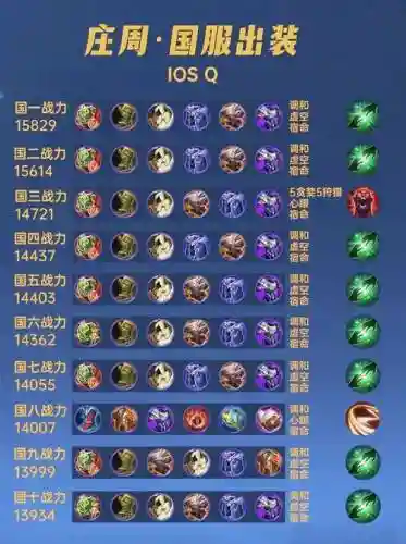 周庄用装备，周庄装备怎么出装厉害的