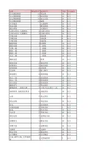 金庸群侠传技能介绍，金庸群侠传技能书插图