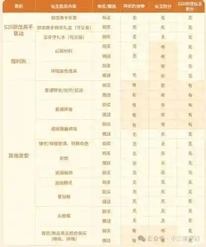 梦幻西游怎么增加法术暴击等级，梦幻法术暴击等级换算