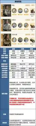 小白版本破甲队阵容搭配，破甲队能玩吗插图