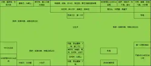宠物防御战攻略换宠物，宠物防御战宠物介绍插图1