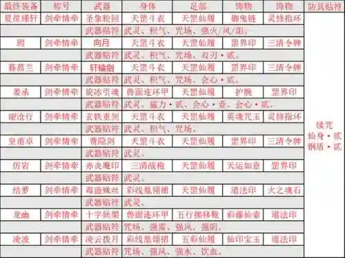 仙剑奇侠传5续传技能，仙剑奇侠传5续传仙术大全插图