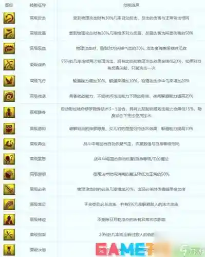 召唤兽技能效果计算器，召唤兽技能排序插图1
