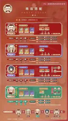 原神有可莉怎么搭配阵容，原神可莉配什么阵容插图