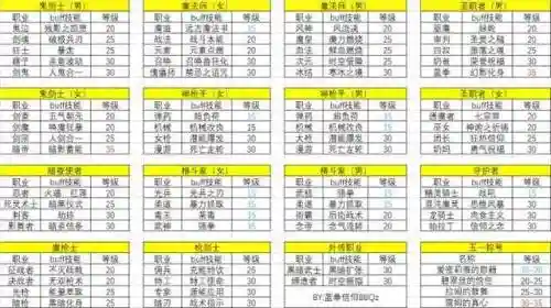 DNFBUFF技能有上限吗，dnf100级buff技能上限