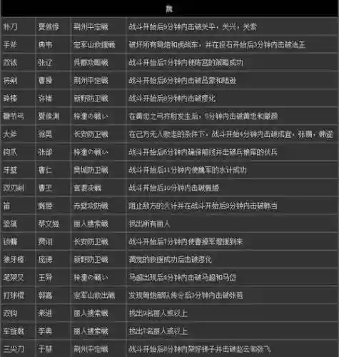 真三国无双7猛将传稀有武器属性，真三国无双7猛将传武器属性测试分析详解插图1