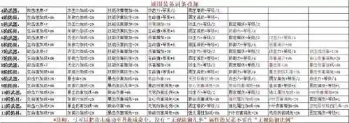 奇迹mu怎么卡双手武器，奇迹mu双持加成插图