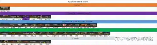 无主之地镒武器，无主之地武器品质顺序插图