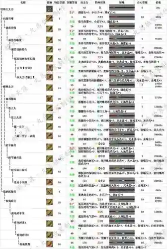 怪物猎人装备太刀派生路线图，怪物猎人 太刀派生插图1