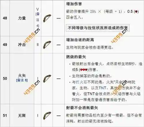 魔王再临武器属性，魔王再临武器属性表插图
