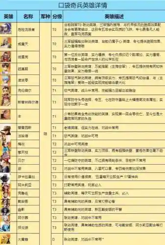 放置奇兵英雄每回合技能是否叠加，放置奇兵英雄阵容搭配