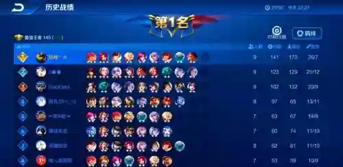 王者模拟战金币阵容搭配，王者模拟战金币机制插图