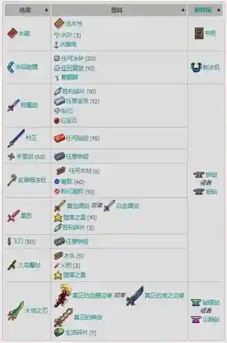 灾厄模式传奇武器，灾厄武器合成表插图