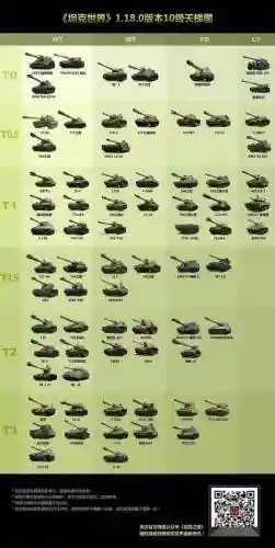 坦壳世界1390技能，坦壳世界火炮哪个系好插图