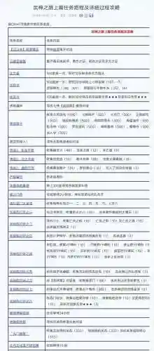 神雕侠侣快速光武攻略,神雕侠侣光武都需要什么材料插图 神雕侠侣快速光武攻略,神雕侠侣光武都需要什么材料插图