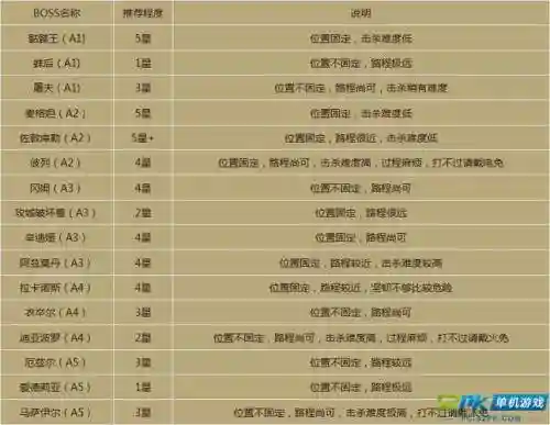暗黑3速刷悬赏任务材料攻略，暗黑三刷悬赏插图