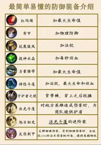 武器怎么出装比较好，武器打武器怎么出装