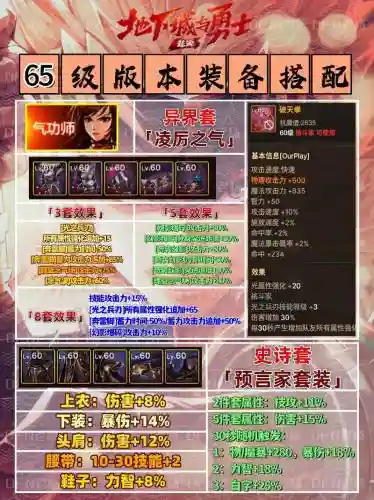 dnf起源版本念帝辅助装备，dnf念帝装备最强搭配插图