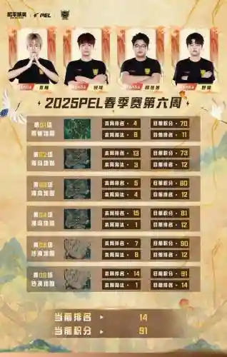 全国大赛手游阵容搭配，全国大赛会掉胜率吗插图1