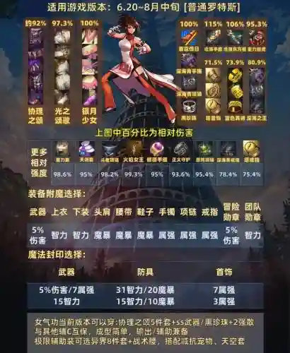 气功buff套武器，气功装备搭配插图1