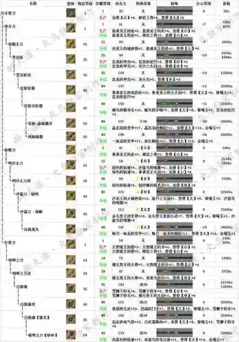 怪物猎人装备太刀派生路线图，怪物猎人 太刀派生插图