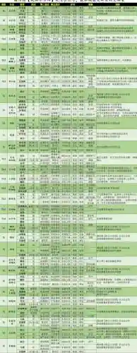 蜀国最强阵容搭配，蜀国最强阵容搭配推荐