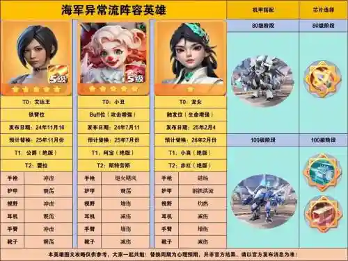 放置奇兵英雄每回合技能是否叠加，放置奇兵英雄阵容搭配插图
