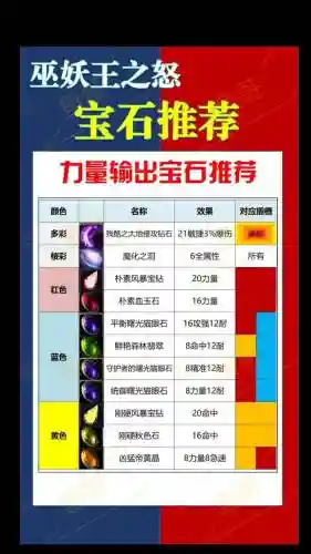 宝石勇者阵容搭配，宝石勇士12手机版下载