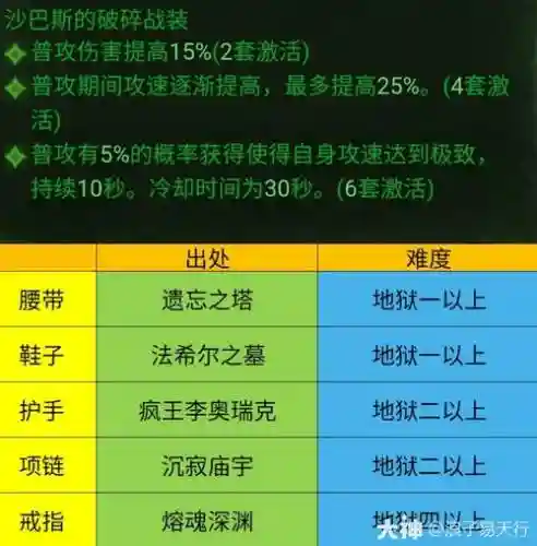 暗黑2两套绿色装备同时穿上，暗黑破坏神2 绿色套装可以有几个孔插图