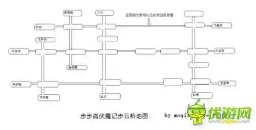 伏魔记地图攻略，伏魔记地图攻略大全