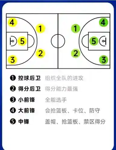 街篮手游中锋技能搭配，街篮中锋卡位技巧