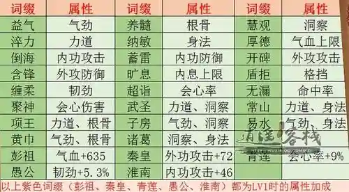 天刀pvp装备怎么双词缀，天刀pvp装备升级词缀怎么办插图1